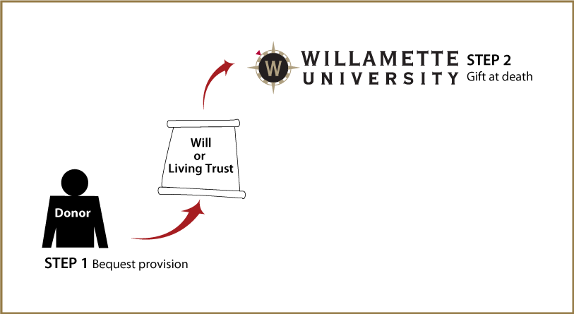 Gifts by Will Diagram